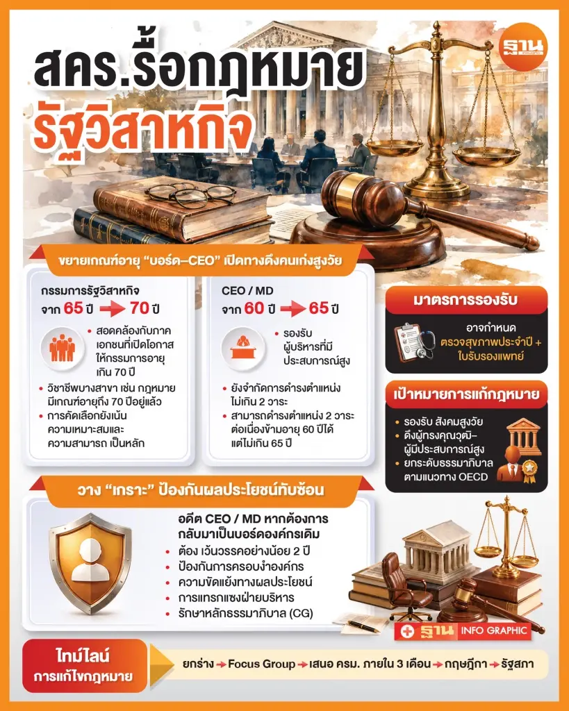 สคร.รื้อกฎหมายรัฐวิสาหกิจ