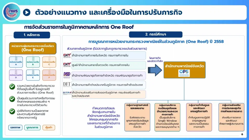 One Roof เกษตรฯ ไม่เหมือนพาณิชย์