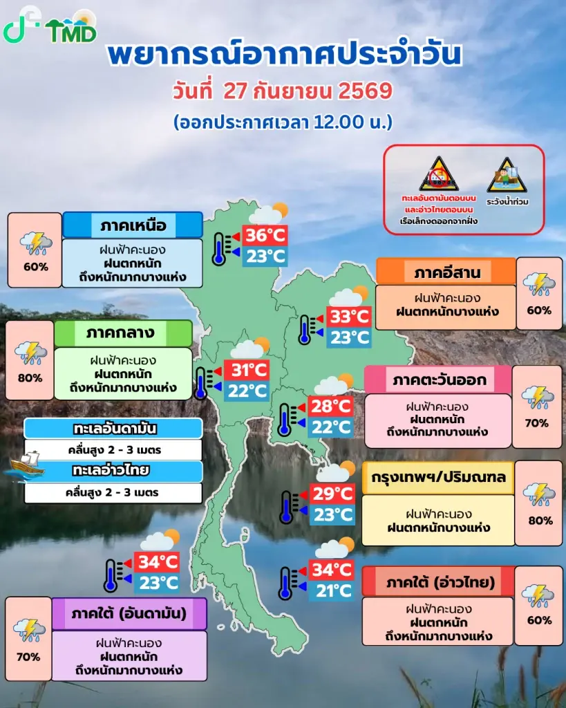 กรมอุตุนิยมวิทยา พยากรณ์อากาศสำหรับประเทศไทย 12:00 น. วันนี้ ถึง 12:00 น. วันพรุ่งนี้
