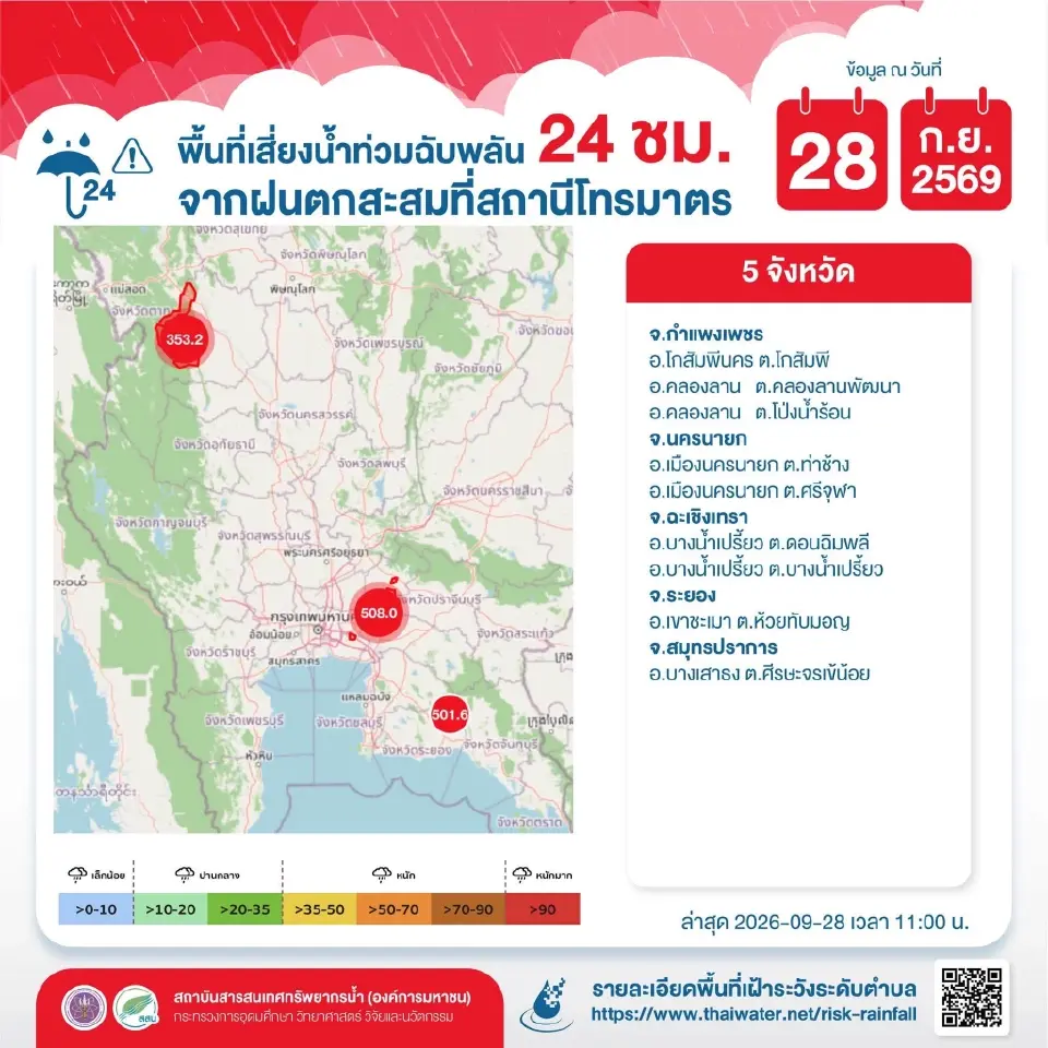 พื้นที่เสี่ยงน้ำท่วมฉับพลัน 24 ชม.วันที่ 28 ก.ย.69 