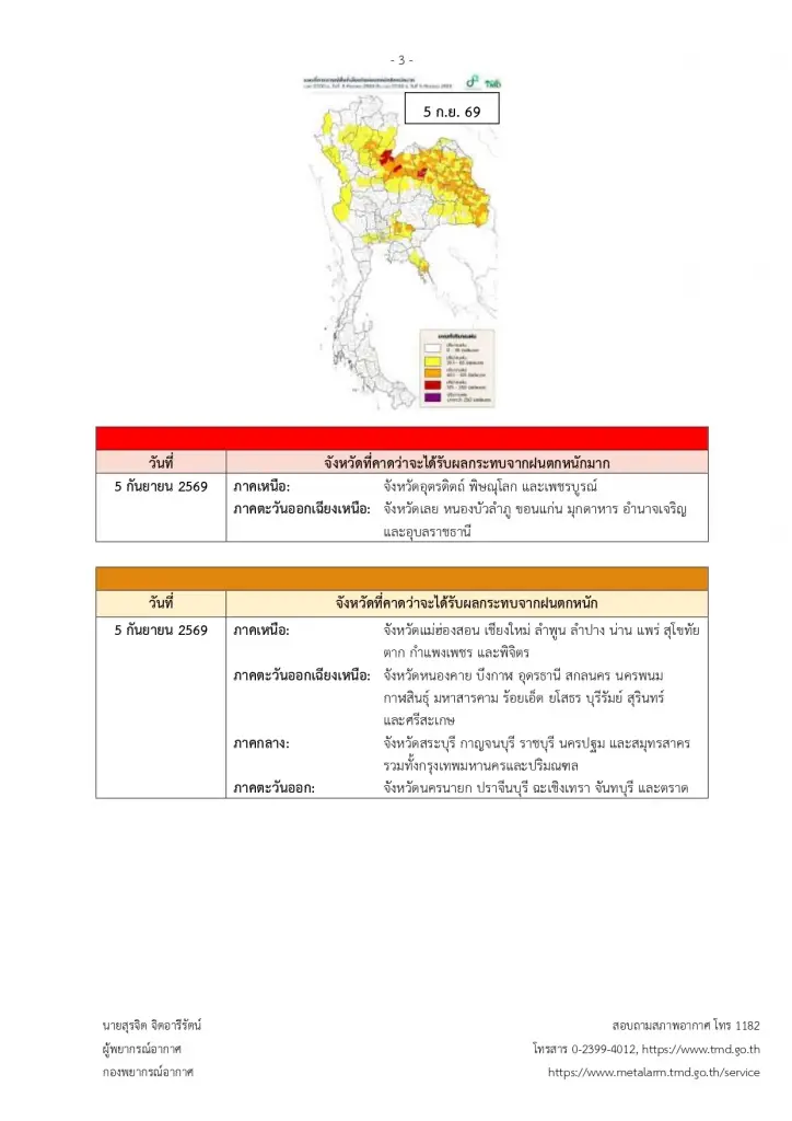 ไทยตอนบนอ่วม ฝนถล่ม 4-7 ก.ย.69 อุตุฯเตือนฉบับ 2 เช็กพื้นที่เสี่ยง