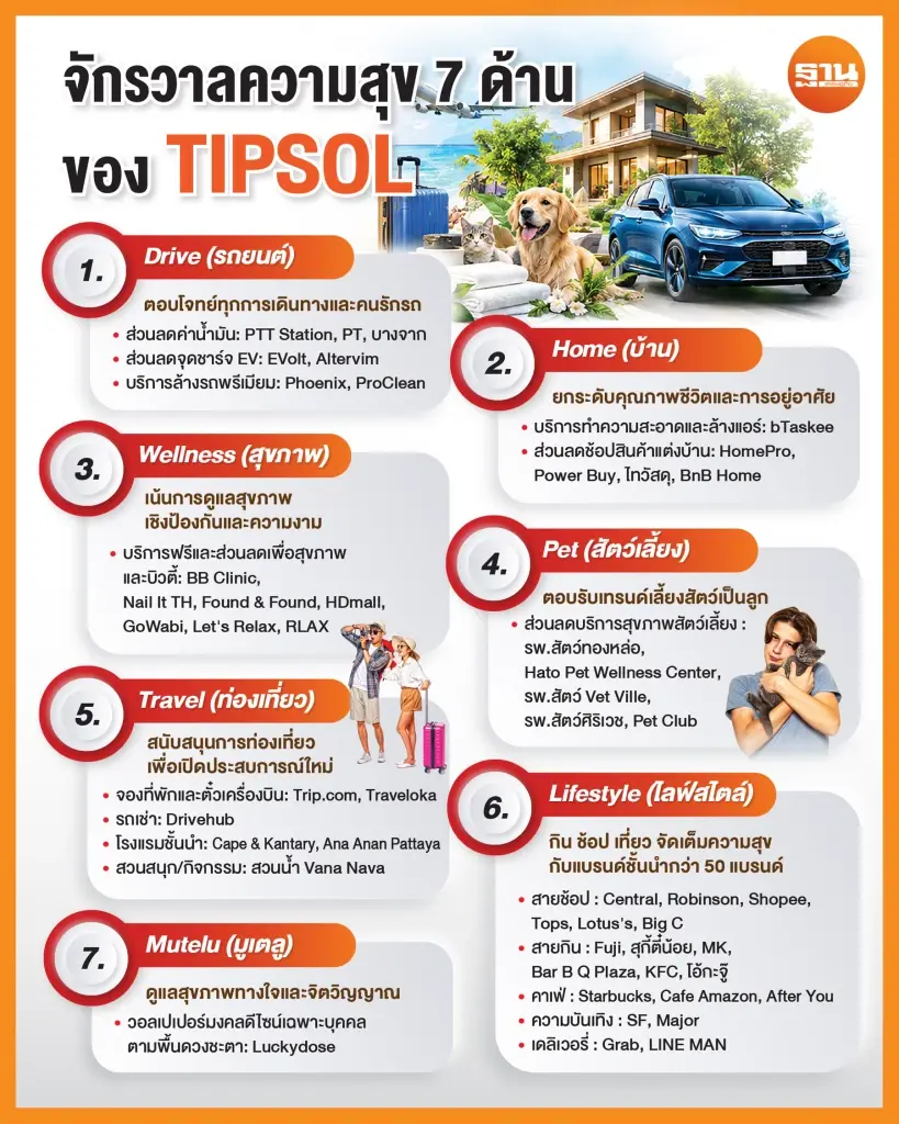 จักรวาลความสุข 7 ด้านของ TIPSOL 