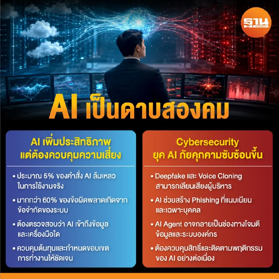 Datadog ชี้ AI เป็นดาบสองคม จี้ธุรกิจไทยคุมต้นทุน-ความเสี่ยง