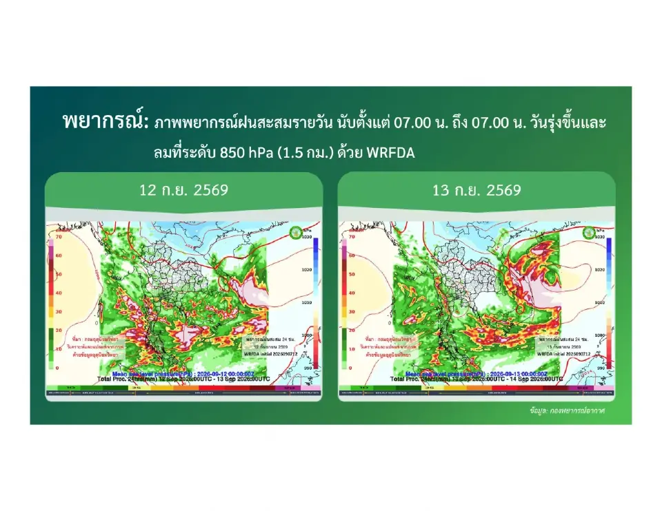 กรมอุตุฯประกาศเตือนฉบับ 4 พรุ่งนี้ 9 ก.ย.69 ทั่วไทย 51 จว.ฝนถล่ม