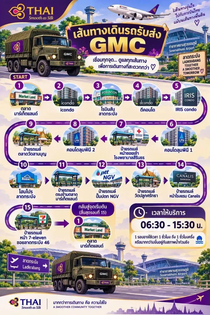 การบินไทย แจงทยอยนำส่งกระเป๋าตกค้างได้ภายในบ่ายวันนี้ หลังขอรถทหารรับพนักงานมาทำงาน