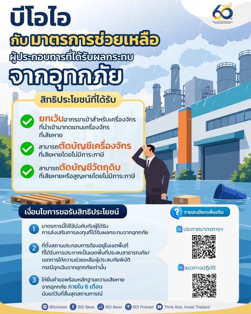 เปิดเกณฑ์ BOI เยียวยาธุรกิจน้ำท่วม ลดภาษี-นำเข้าเครื่องจักรใหม่ เพิ่มกำลังการผลิต