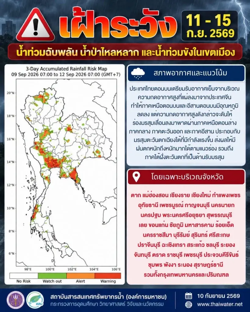 เตือน 11-15 ก.ย.69 ไทยเสี่ยงน้ำท่วมฉับพลัน น้ำท่วมขังในเขตเมือง