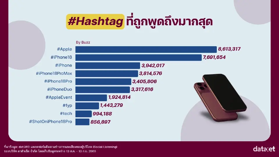 ถอดรหัสกระแส iPhone 18 Pro- iPhone 18 Pro Max บนโลกโซเชียล