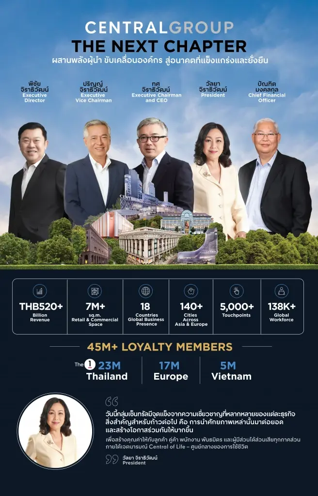 กลุ่มเซ็นทรัล ปรับทัพใหญ่ ขับเคลื่อนสู่ The Next Chapter