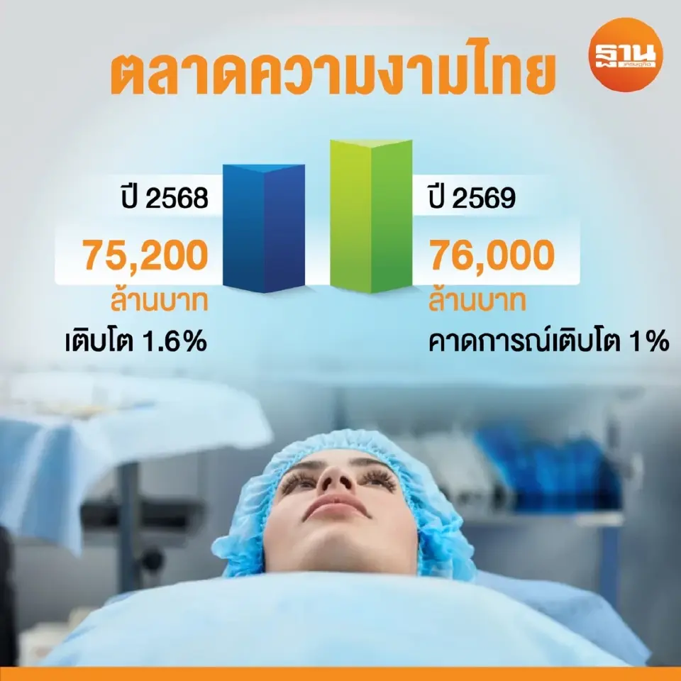 มูลค่าตลาดความงามไทย