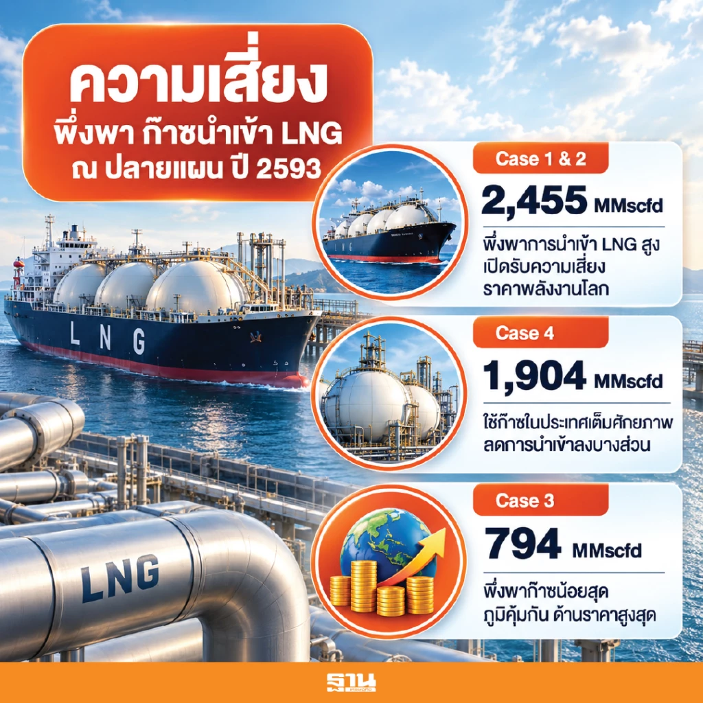 PDP 2026 อัดเพิ่ม 5 แสนล้าน รับพลังงานหมุนเวียน ไฟฟ้าสะอาด