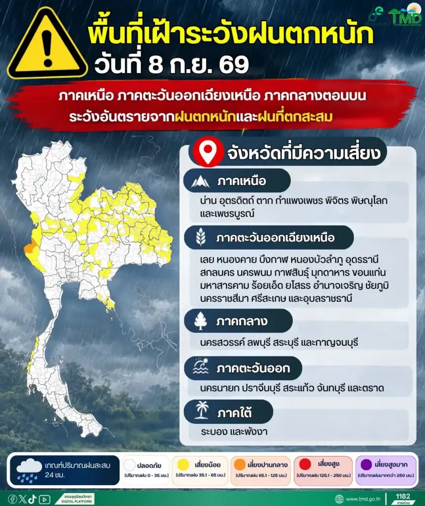 กรมอุตุนิยมวิทยา ออกประกาศกรมอุตุนิยมวิทยา ฉบับที่ 3 เรื่อง ฝนตกหนักถึงหนักมากบริเวณประเทศไทย