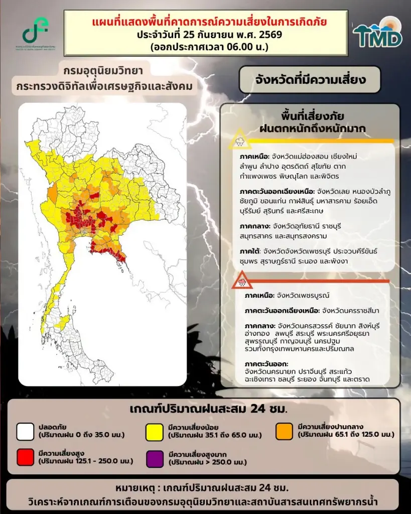 กรมอุตุฯเตือน 54 จว.รวม กทม.ฝนถล่ม เช็กพื้นที่เสี่ยงน้ำท่วมฉับพลัน 25 ก.ย.69