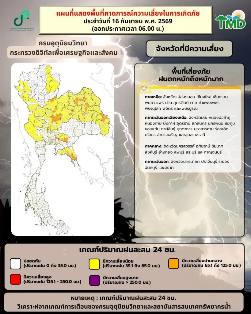 กรมอุตุฯ-ปภ.เตือนทั่วไทยรวมกทม.ฝนตกหนัก เสี่ยงน้ำท่วม ดินถล่ม 15-20 ก.ย.69