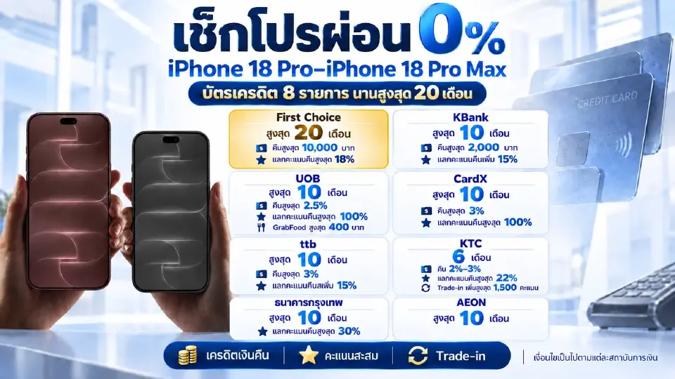 มัดรวมโปรผ่อน 0% iPhone 18 Pro-iPhone 18 Pro Max บัตรเครดิต 8 แบงก์