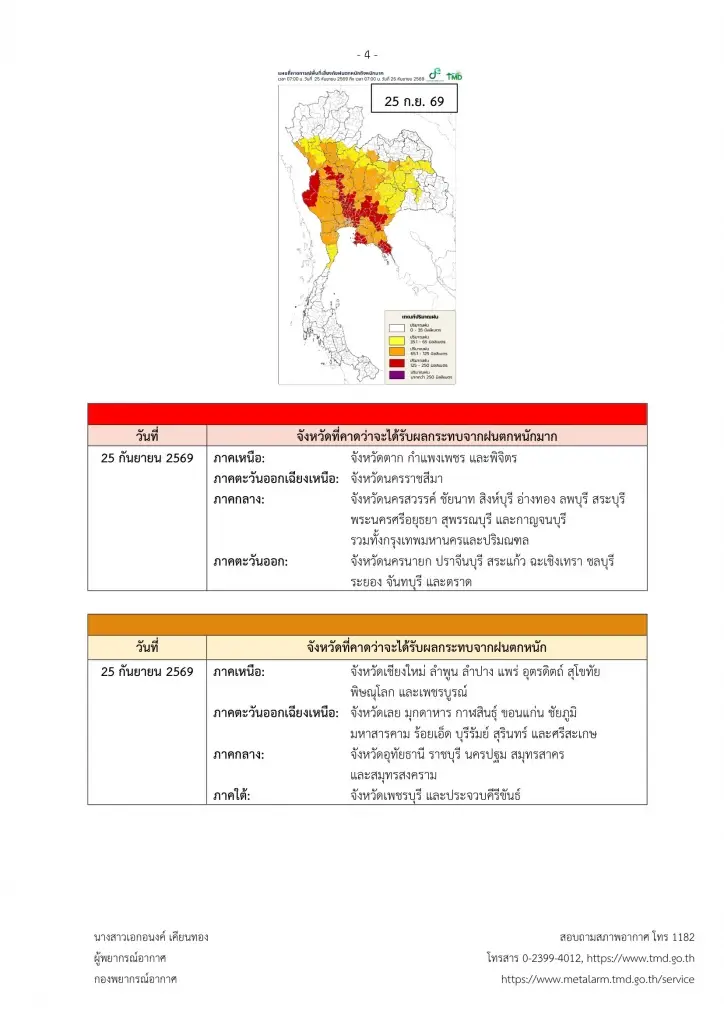 กรมอุตุฯ เตือน ฉบับ 1 ทั่วไทยรับมือฝนถล่มหนัก 23–27 ก.ย.69