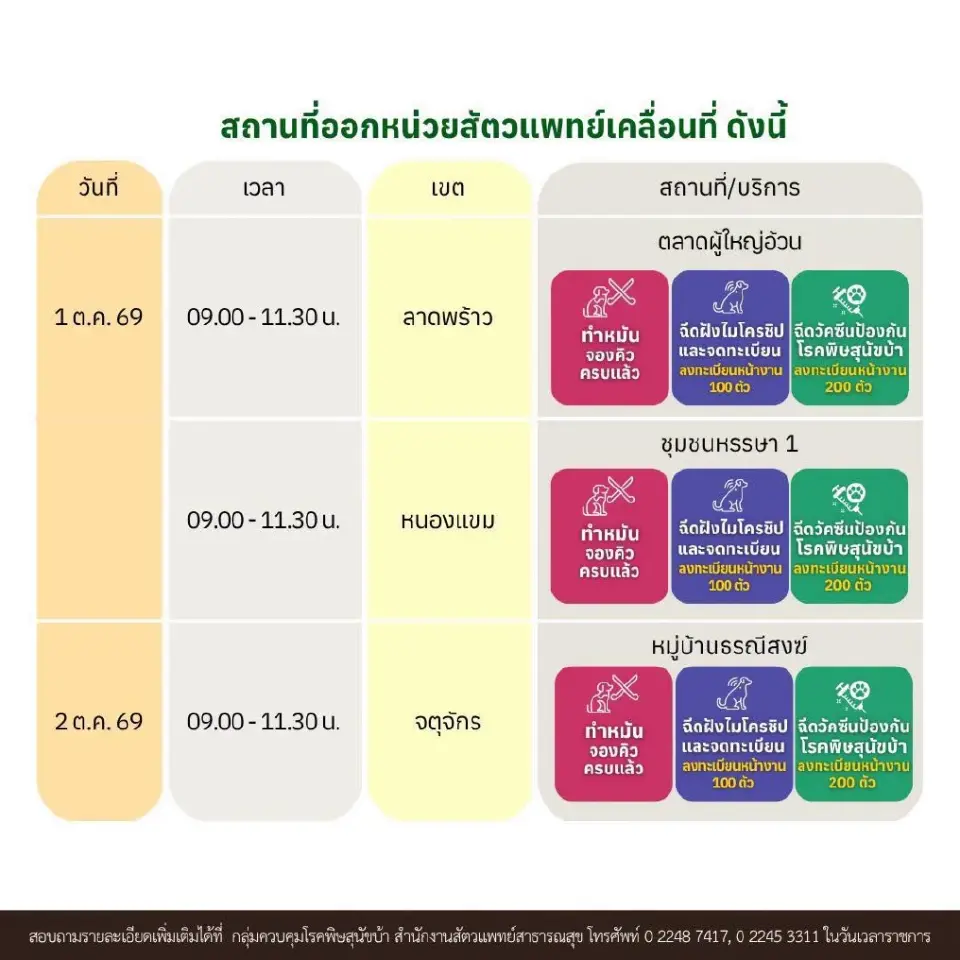 กทม. แจกพิกัดฟรี ฉีดวัคซีนป้องกันโรคพิษสุนัขบ้า-ฝังไมโครชิป 1-2 ต.ค.นี้