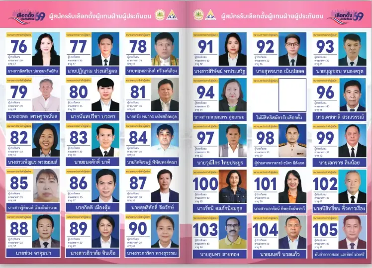 อย่าลืม เลือกตั้งบอร์ดประกันสังคม 27 ก.ย. 69 เลือกที่ไหน ใครเบอร์อะไร
