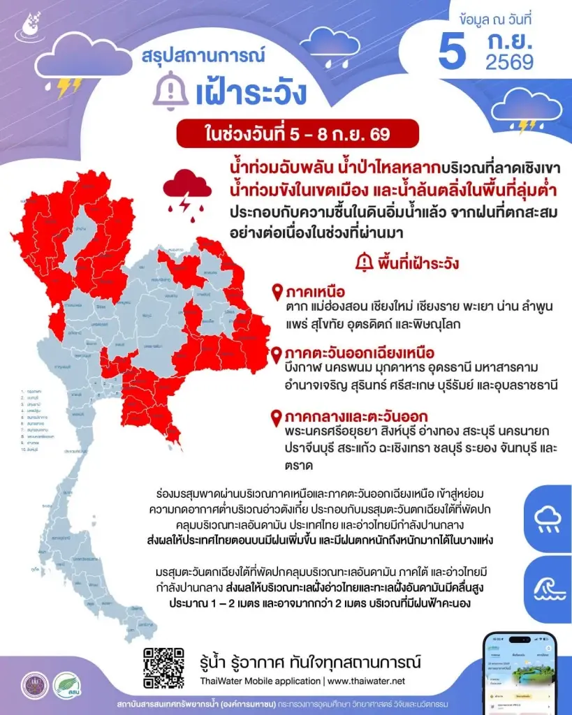 เตือน 33 จังหวัดเฝ้าระวังน้ำท่วม 5–8 ก.ย. ตราดเสี่ยงฉับพลัน