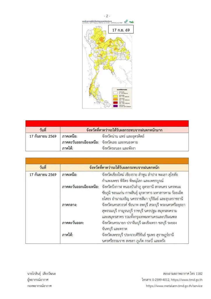 แพร่-น่าน ปภ.แจ้งเตือนฝนตกหนัก เสี่ยงน้ำท่วม ดินถล่ม เตรียมยกของขึ้นที่สูง