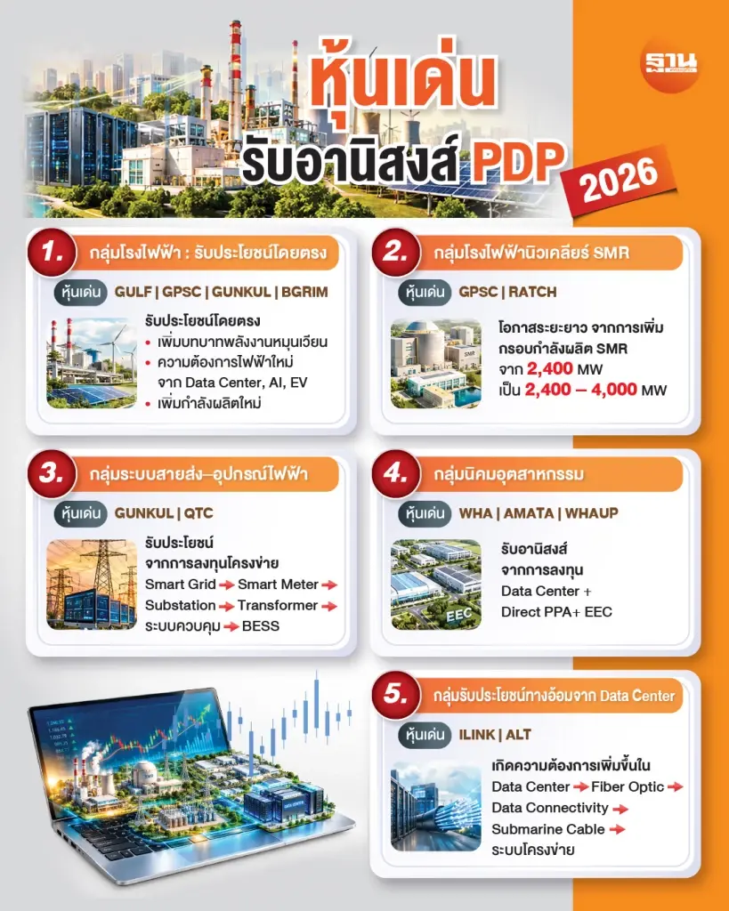 หุ้นเด่นรับอานิสงส์ PDP2026