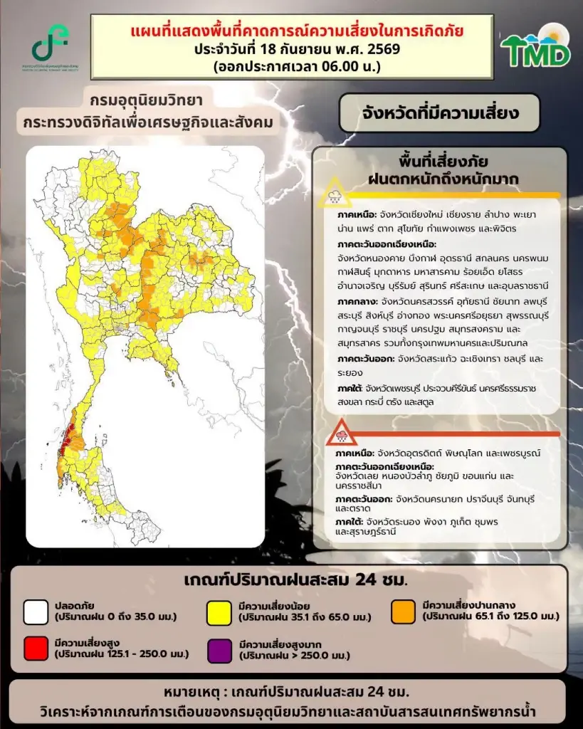 กรมอุตุฯเตือน 17 จว.ฝนตกหนักมาก-กทม.ไม่รอด ฝนร้อยละ 70 ของพื้นที่