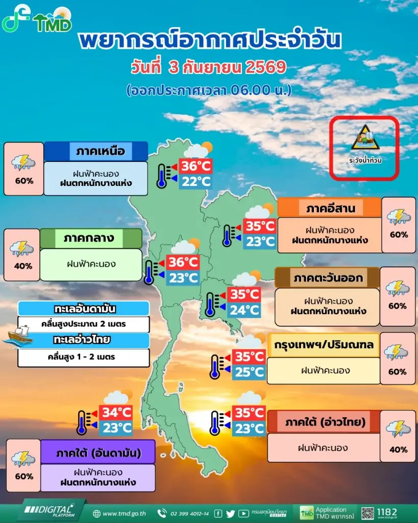 กรมอุตุนิยมวิทยา พยากรณ์อากาศสำหรับประเทศไทย ตั้งแต่เวลา 06:00 น. วันนี้ ถึง 06:00 น. วันพรุ่งนี้