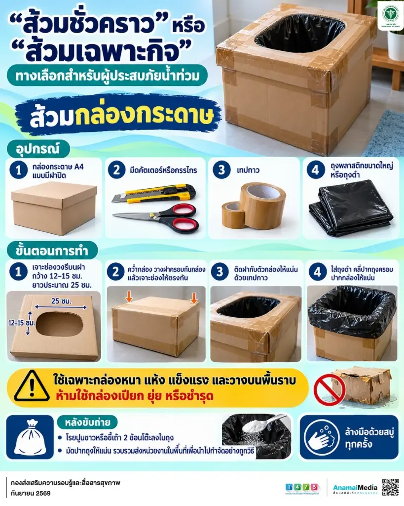วิกฤตน้ำท่วม สธ. แจกถุงดำ-ปูนขาว แนะวิธีทำ 'ส้วมกระดาษ' ทางรอดฉุกเฉิน