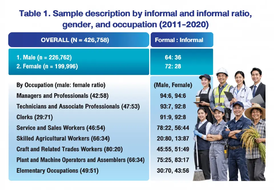 เสมอภาค ≠ เท่าเทียม การจ้างงานระหว่างเพศในเศรษฐกิจไทย