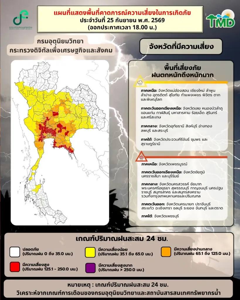 กรมอุตุฯ เตือนฉบับ 9 พรุ่งนี้ 22 จังหวัด ฝนหนักมาก -กทม.ฝน 80%