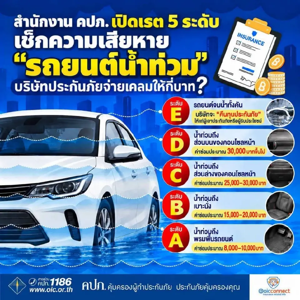 5 ระดับเช็คความเสียหายรถยนต์น้ำท่วม 