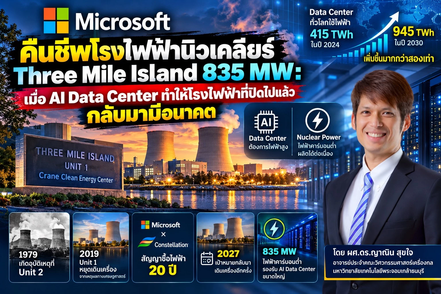 Microsoft คืนชีพโรงไฟฟ้านิวเคลียร์ 835 MW ป้อนพลังงานให้ AI