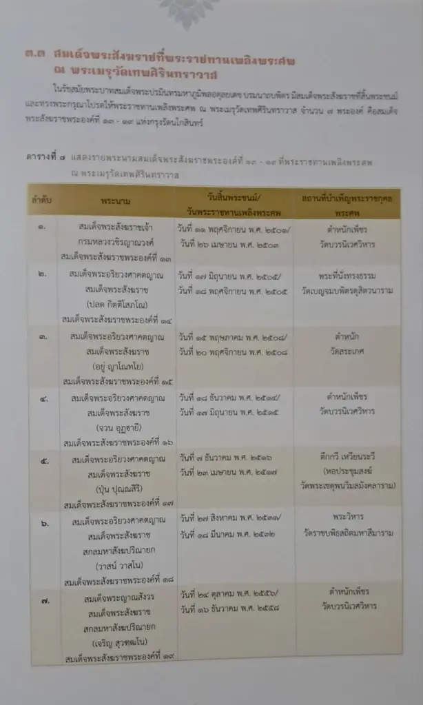 ย้อนรอยพระราชพิธีพระศพสมเด็จพระสังฆราช 7 พระองค์