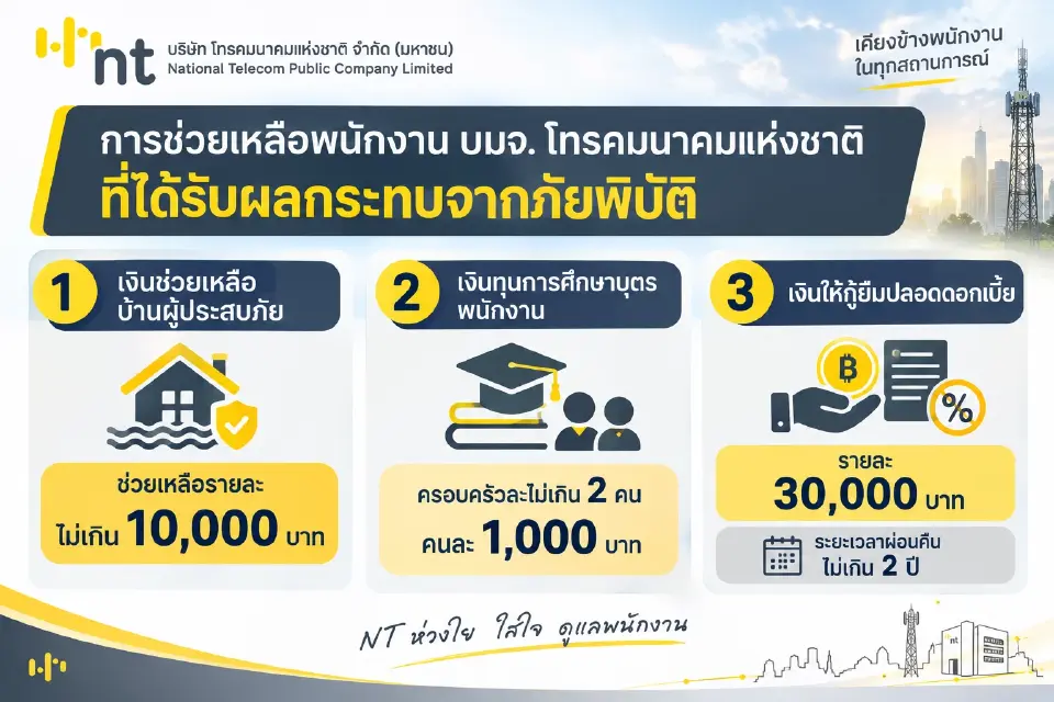 nt ออกมาตรการเยียวยาพนักงานน้ำท่วม กทม.