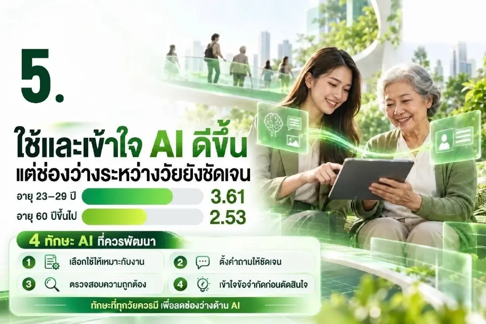 AIS เปิด 5 สถานการณ์ดิจิทัลไทยปี 2569 พบ 1 ใน 5 เคยเจอภัยหลอกลวงออนไลน์