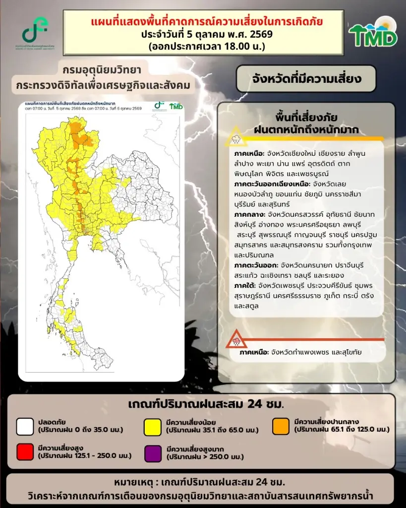 กรมอุตุฯเตือน 41 จว. พรุ่งนี้ 6 ต.ค. 69 ฝนตกหนัก ลมแรง เสี่ยงน้ำท่วมฉับพลัน