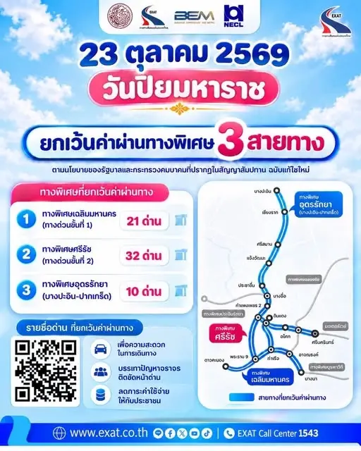 ขึ้นทางด่วนฟรี วันนี้ 23 ต.ค.69 วันปิยมหาราช กทพ.ยกเว้นค่าผ่านทางพิเศษ ในวันหยุดราชการ เปิดรายชื่อ 3 สายทาง 63 ด่านขึ้นฟรีที่นี่ 