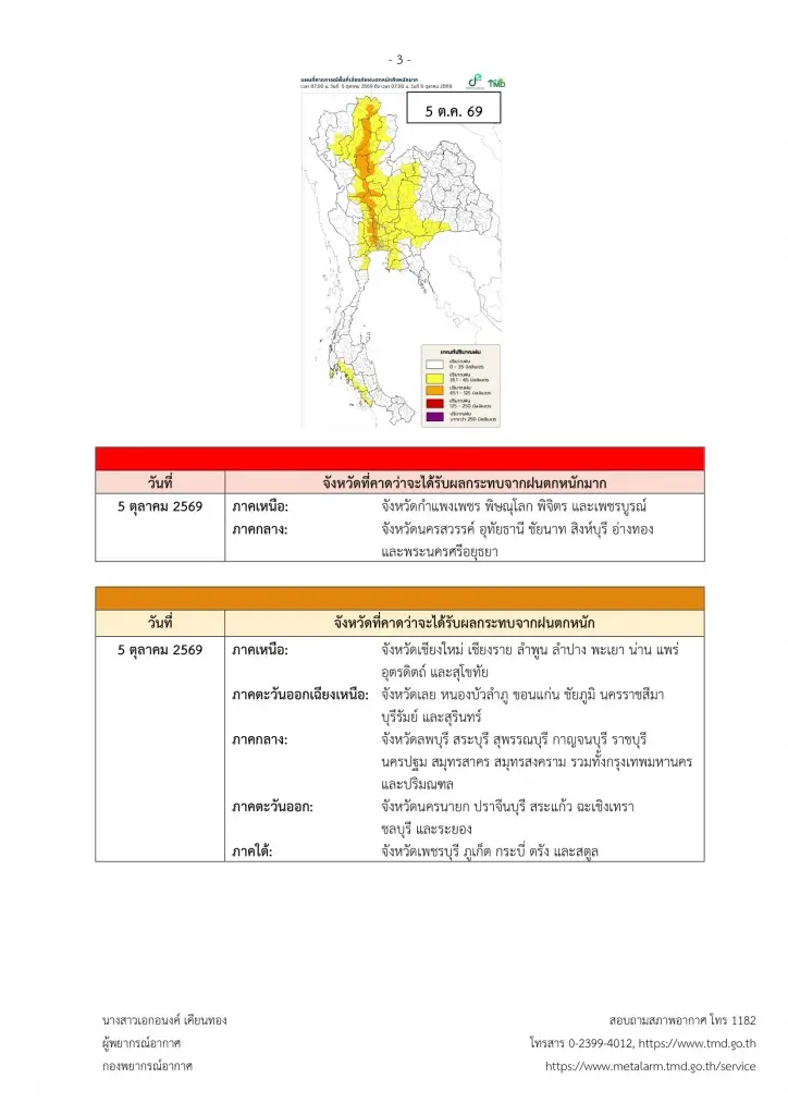 ไทยอากาศแปรปรวน 4-7 ต.ค.69 กรมอุตุฯเปิดรายชื่อพื้นที่เสี่ยงฝนตก