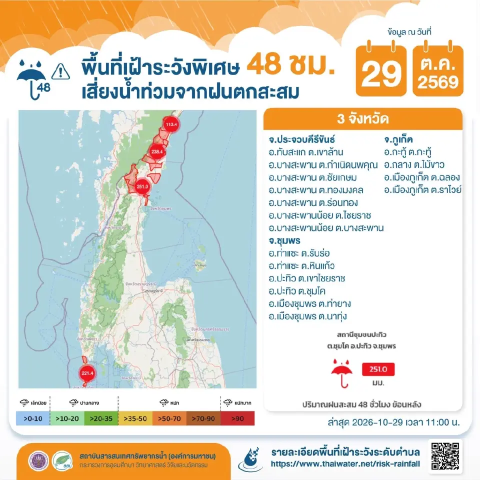 พื้นที่เฝ้าระวังพิเศษ 48 ชม. เสี่ยงน้ำท่วมจากฝนตกสะสม วันที่: 29 ต.ค. 2569 (ล่าสุดเวลา 11:00 น.)   