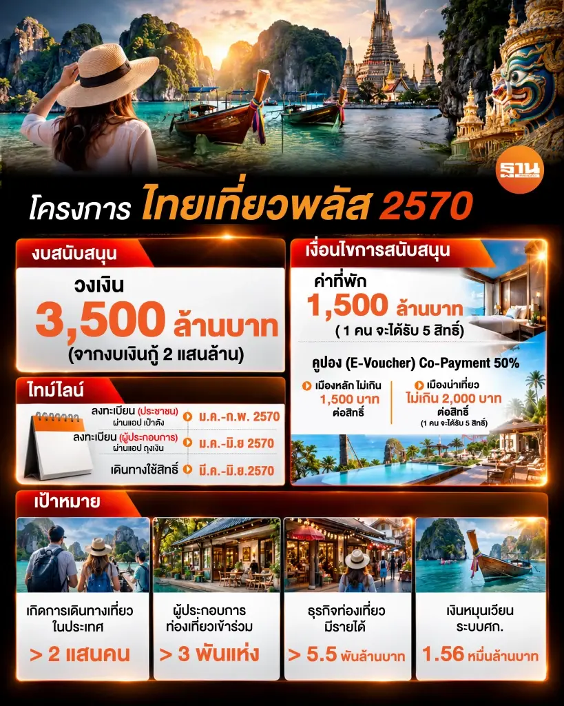 ไทยเที่ยวไทยพลัส 2570