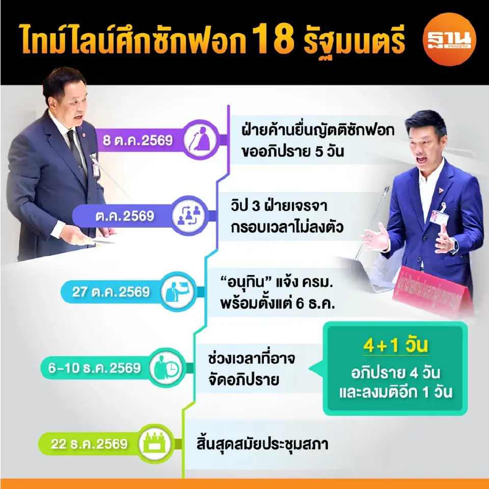 ซักฟอก 18 รัฐมนตรี ต้น ธ.ค.-ฝ่ากับดักวันหยุด ฝ่ายค้านเสี่ยงเสียกระแส