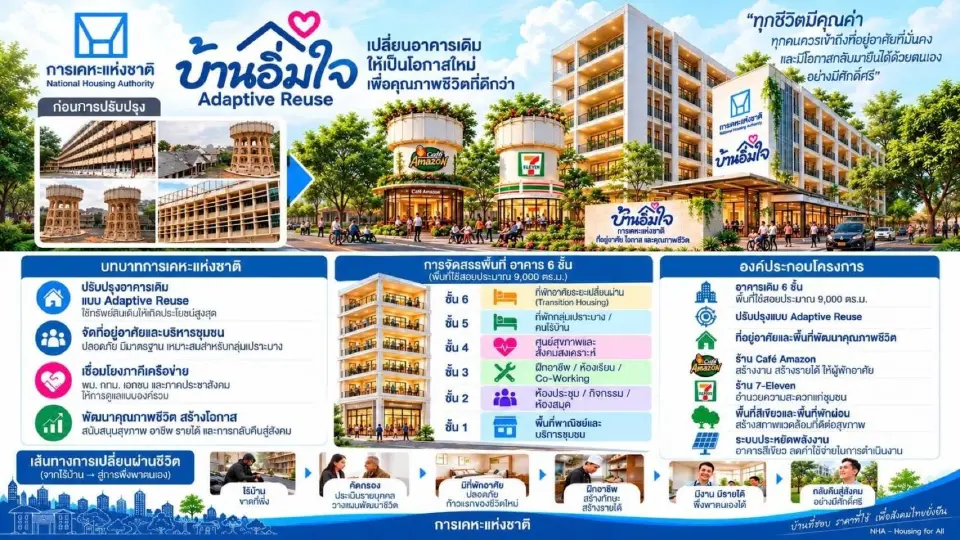 กคช.ลุยโครงการบ้านอิ่มใจรองรับกลุ่มเปราะบาง