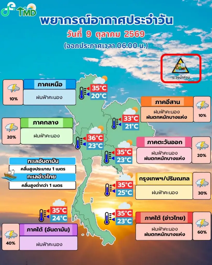กรมอุตุนิยมวิทยา พยากรณ์อากาศสำหรับประเทศไทย 06:00 น. วันนี้ ถึง 06:00 น. วันพรุ่งนี้
