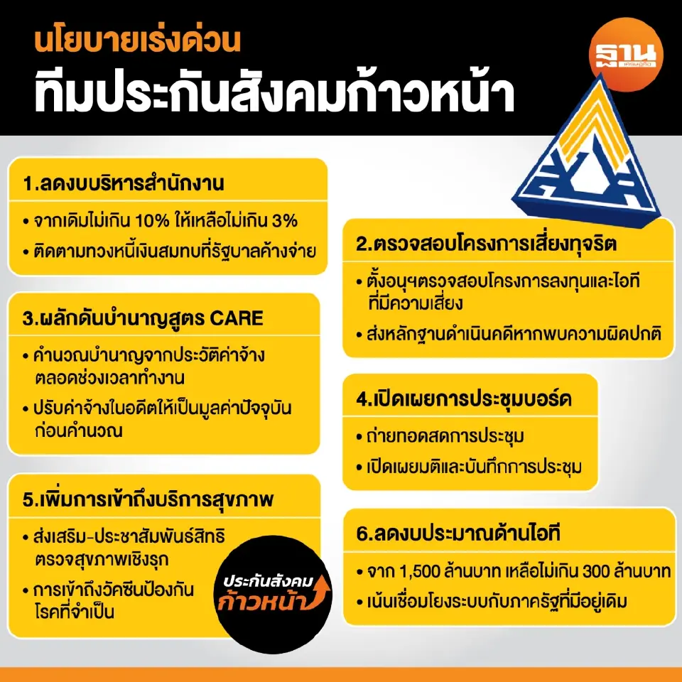 “ส้ม”รุกคืบยึดบอร์ดประกันสังคมคุมขุมทรัพย์ 3 ล้านล้าน