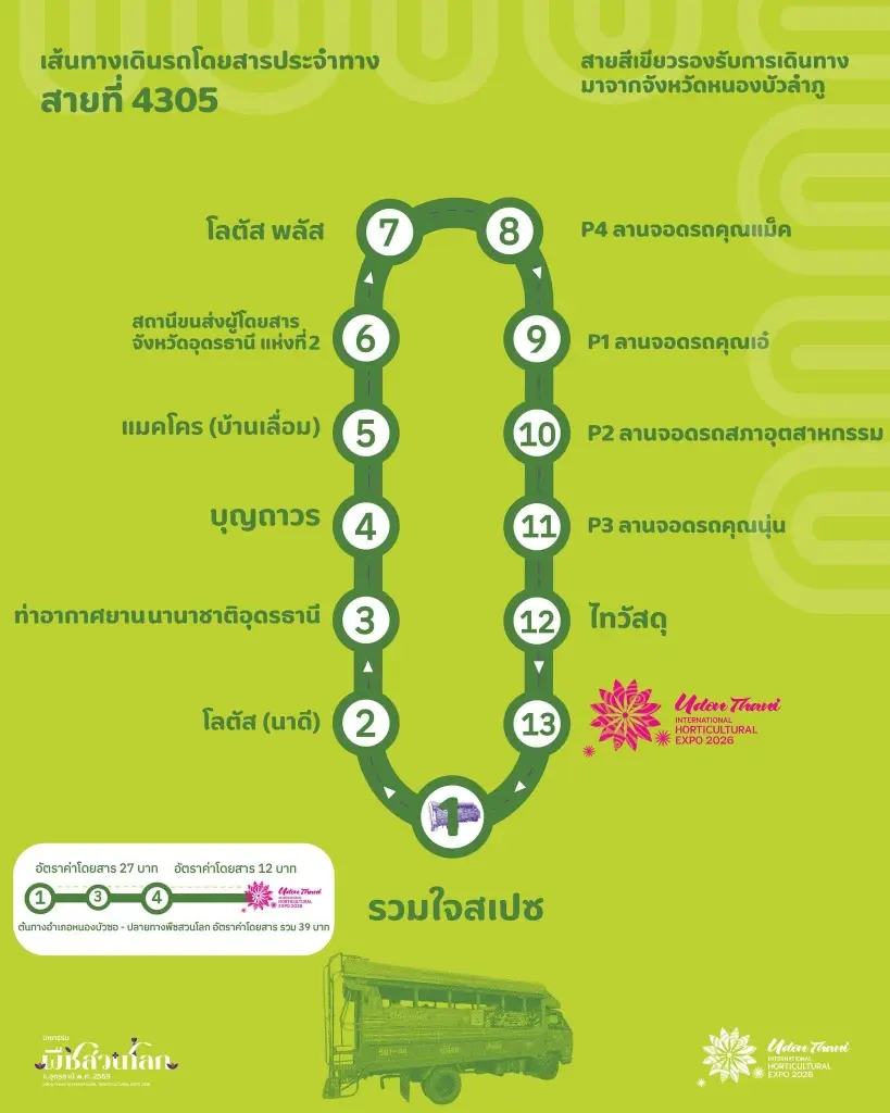 พืชสวนโลกอุดรธานี 2569 สรุปวิธีเดินทาง รถส่วนตัว-สาธารณะ