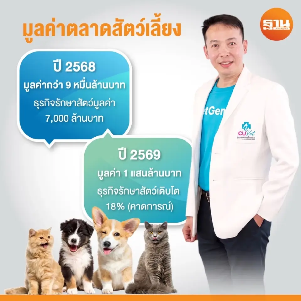 มูลค่าตลาดสัตว์เลี้ยงในไทย