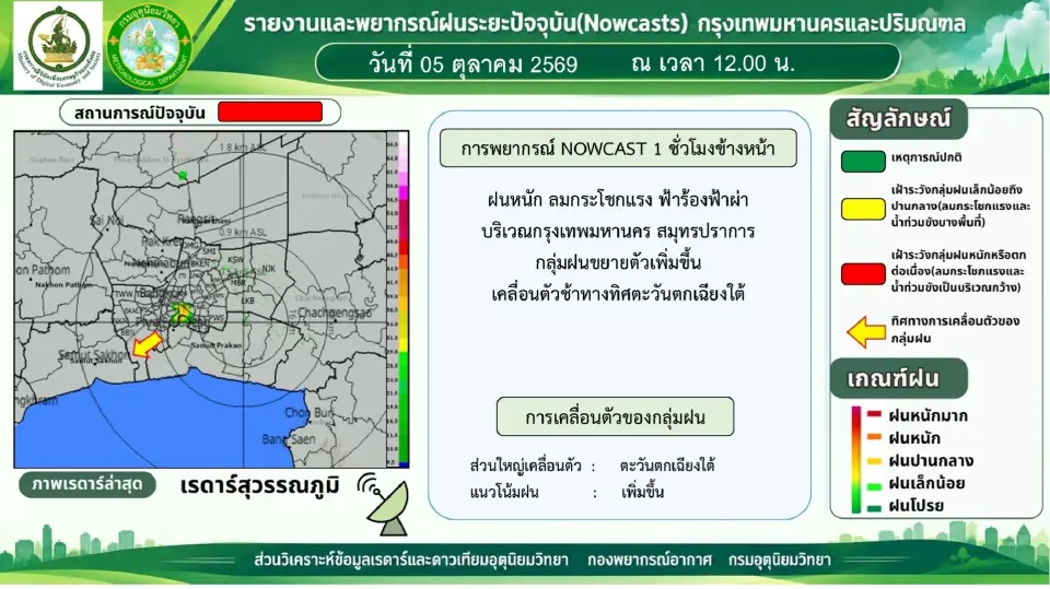 กรมอุตุนิยมวิทยา รายงานว่าเมื่อเวลา 12.00 น. ฝนหนัก ลมกระโชกแรง ฟ้าร้องฟ้าผ่า บริเวณกรุงเทพมหานคร สมุทรปราการ กลุ่มฝนขยายตัวเพิ่มขึ้น