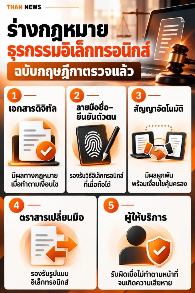 เปิดร่างกฎหมายธุรกรรมทางอิเล็กทรอนิกส์ หลังผ่านพิจารณากฤษฎีกาแล้ว
