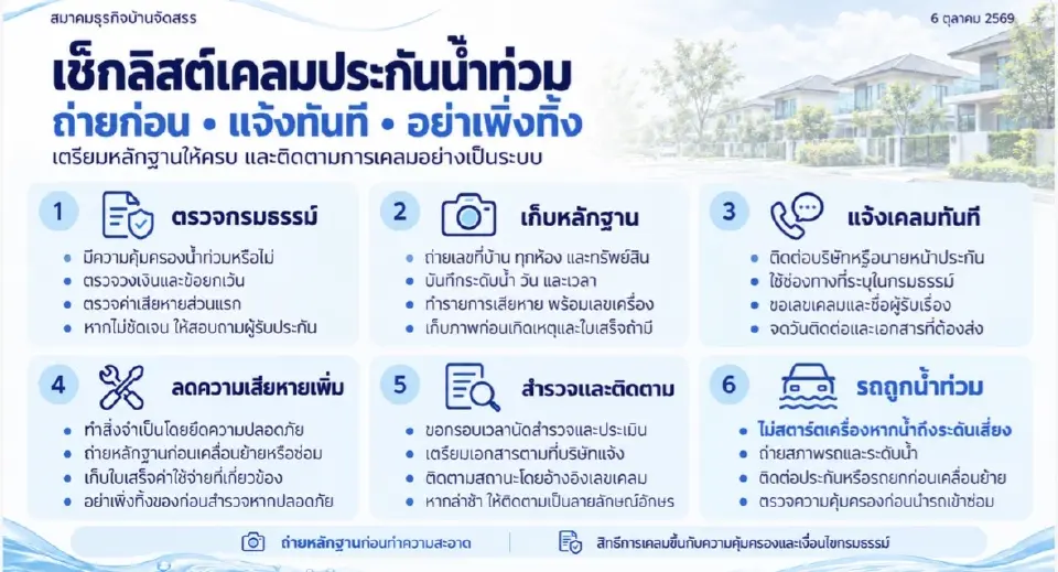 เช็กลิสต์เคลมประกันอุทกภัย