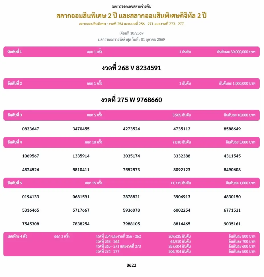 ผลการออกรางวัล สลากออมสินพิเศษ 2 ปี และสลากออมสินพิเศษดิจิทัล 2 ปี